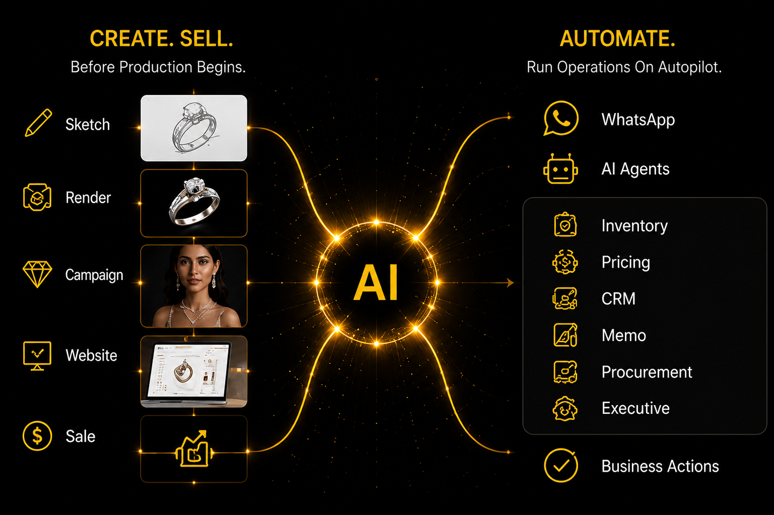 Effission Intelligence Core Diagram