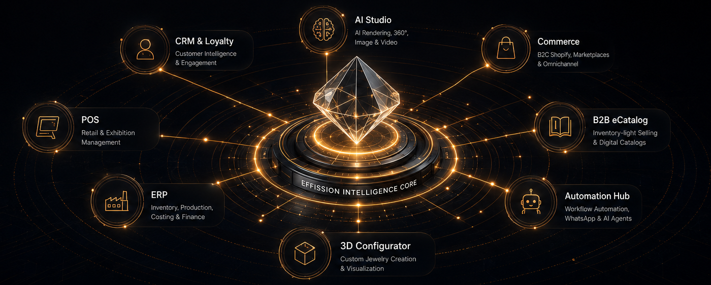 Effission Intelligence Ecosystem